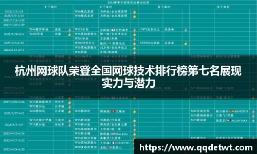 杭州网球队荣登全国网球技术排行榜第七名展现实力与潜力