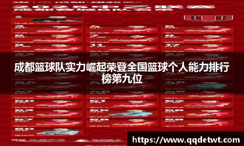 成都篮球队实力崛起荣登全国篮球个人能力排行榜第九位