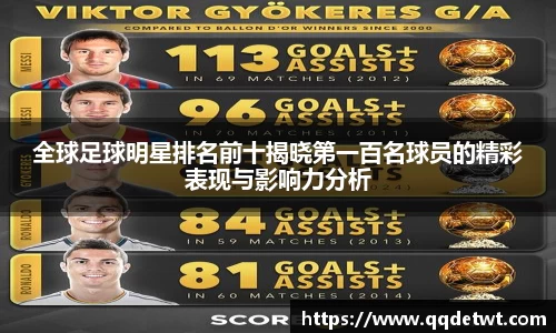 全球足球明星排名前十揭晓第一百名球员的精彩表现与影响力分析